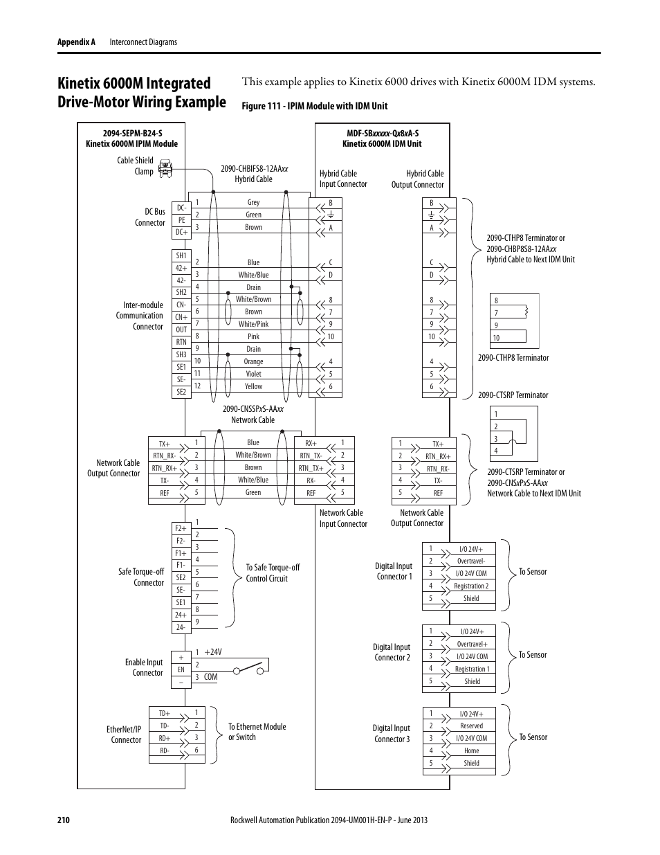 Rockwell Automation 2094-xMxx-S Kinetix 6000 Multi-axis Servo Drives User Manual User Manual | Page 210 / 286