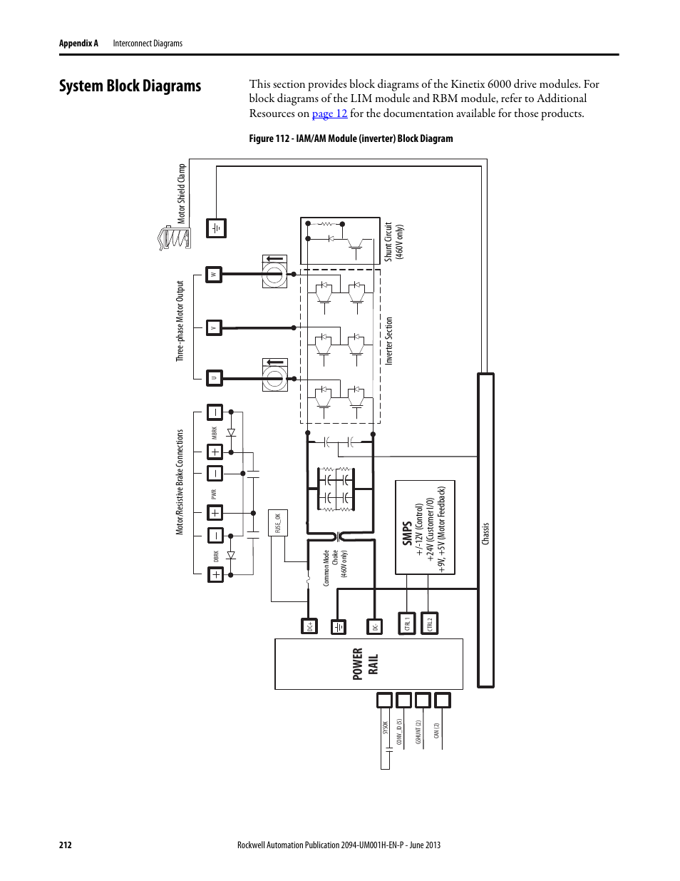 System block diagrams, Power rail, Smps | Rockwell Automation 2094-xMxx-S Kinetix 6000 Multi-axis Servo Drives User Manual User Manual | Page 212 / 286