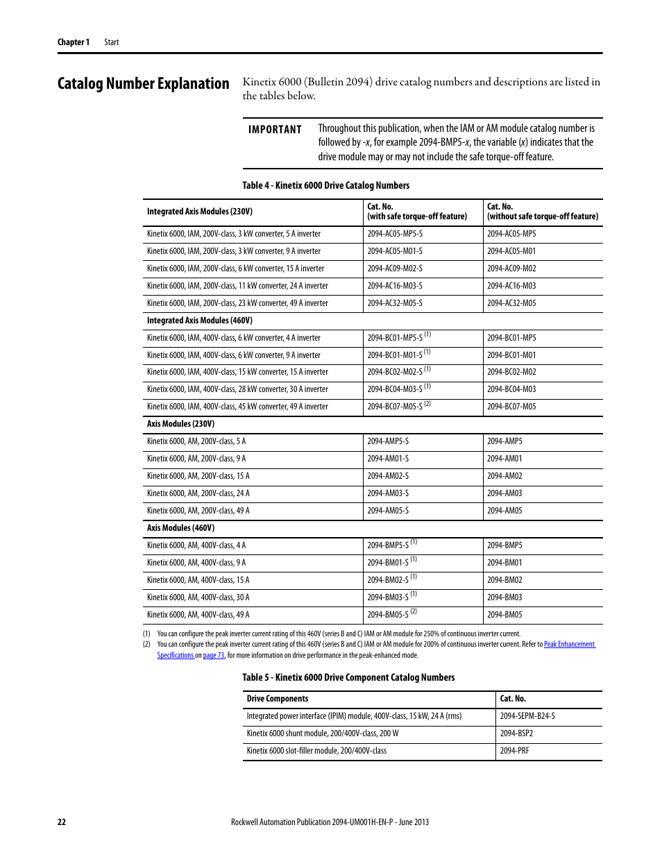 Catalog number explanation | Rockwell Automation 2094-xMxx-S Kinetix 6000 Multi-axis Servo Drives User Manual User Manual | Page 22 / 286