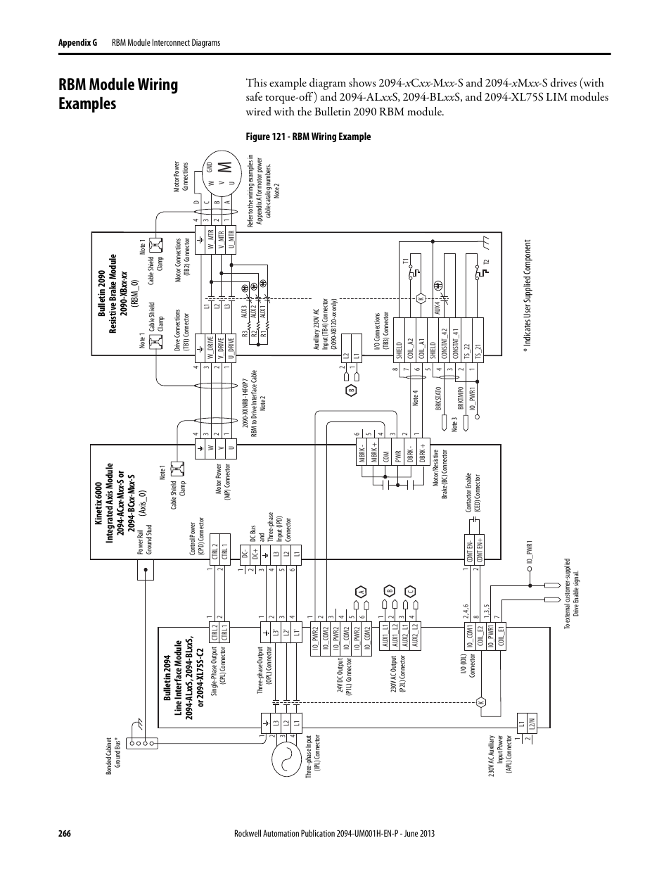 Rbm module wiring examples, Figure 121 - rbm wiring example | Rockwell Automation 2094-xMxx-S Kinetix 6000 Multi-axis Servo Drives User Manual User Manual | Page 266 / 286