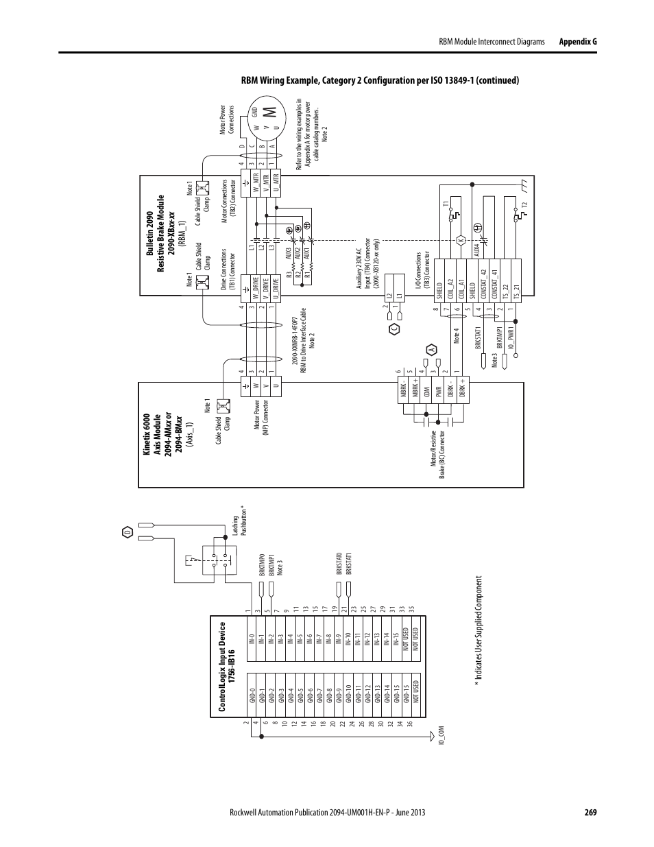 Rockwell Automation 2094-xMxx-S Kinetix 6000 Multi-axis Servo Drives User Manual User Manual | Page 269 / 286