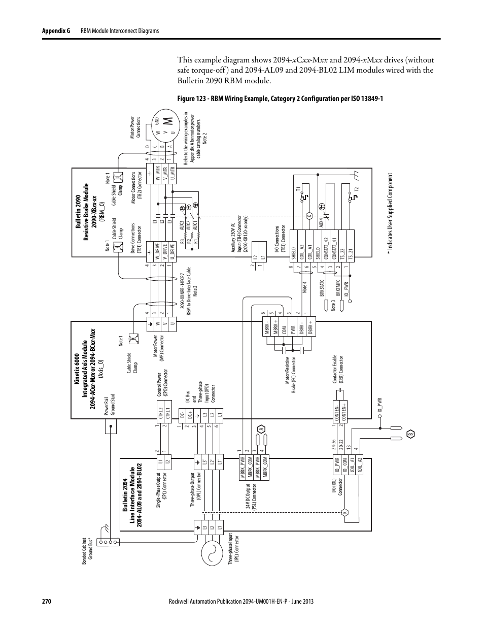 Indic at es user s up pl ied c omponent | Rockwell Automation 2094-xMxx-S Kinetix 6000 Multi-axis Servo Drives User Manual User Manual | Page 270 / 286