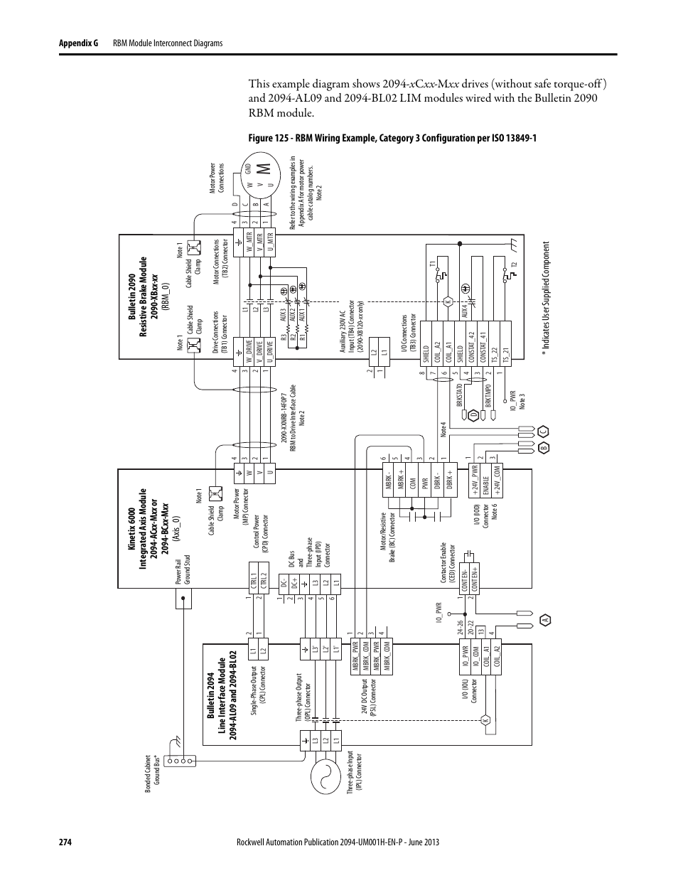 Rockwell Automation 2094-xMxx-S Kinetix 6000 Multi-axis Servo Drives User Manual User Manual | Page 274 / 286