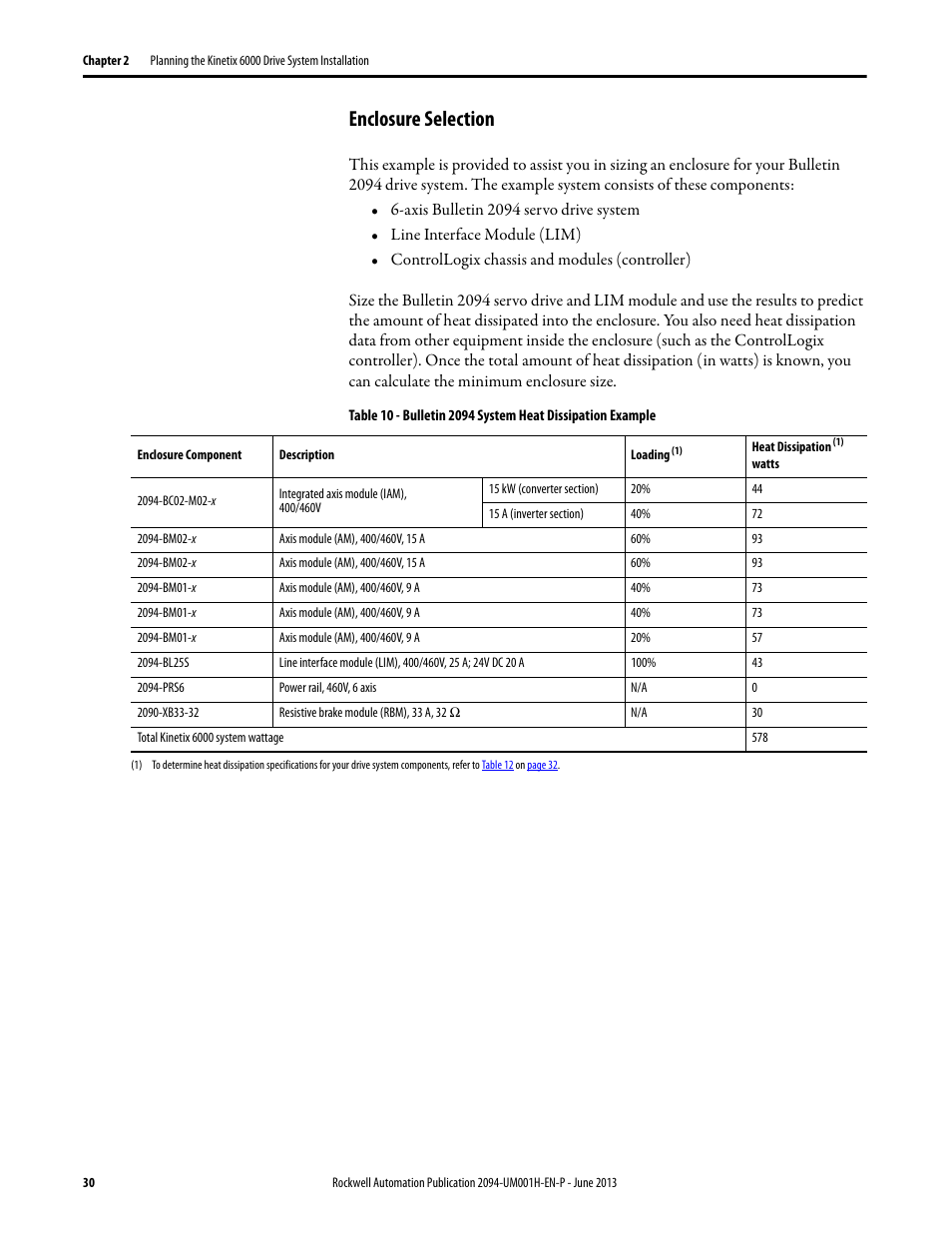 Enclosure selection | Rockwell Automation 2094-xMxx-S Kinetix 6000 Multi-axis Servo Drives User Manual User Manual | Page 30 / 286