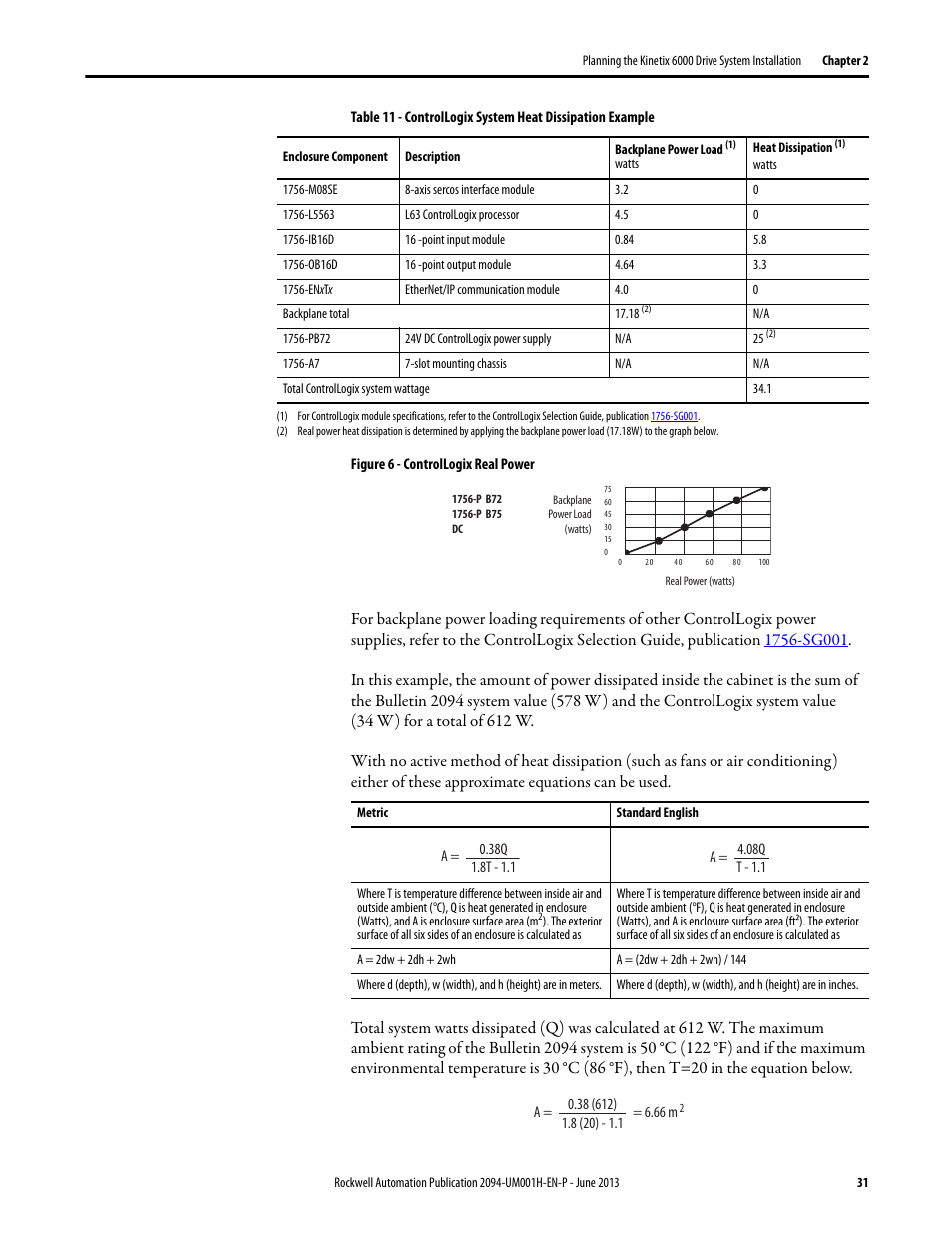 Rockwell Automation 2094-xMxx-S Kinetix 6000 Multi-axis Servo Drives User Manual User Manual | Page 31 / 286