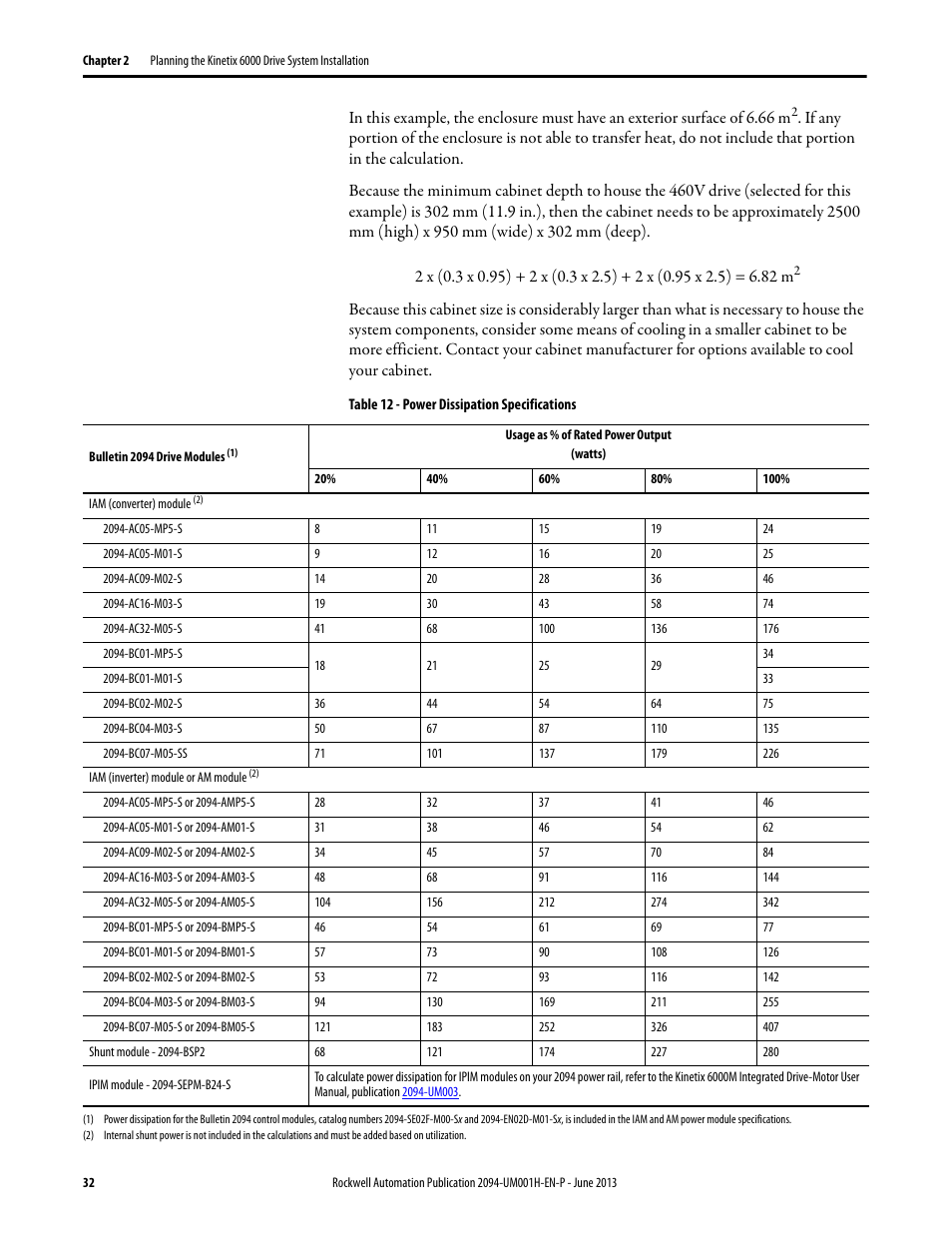 Table 12 | Rockwell Automation 2094-xMxx-S Kinetix 6000 Multi-axis Servo Drives User Manual User Manual | Page 32 / 286