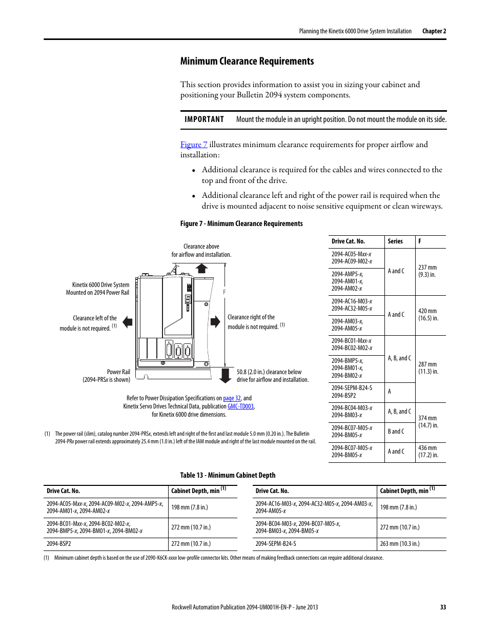 Minimum clearance requirements | Rockwell Automation 2094-xMxx-S Kinetix 6000 Multi-axis Servo Drives User Manual User Manual | Page 33 / 286