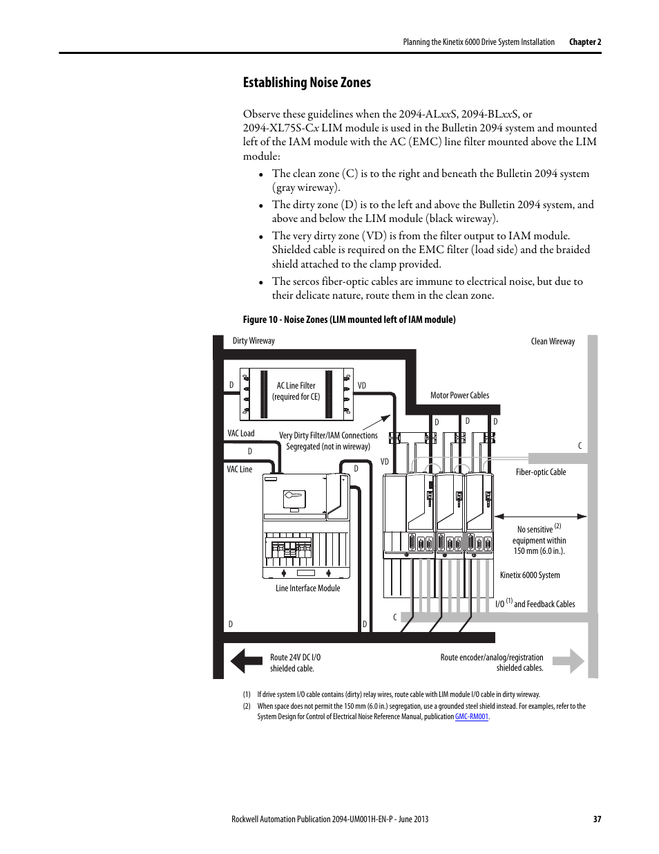 Establishing noise zones | Rockwell Automation 2094-xMxx-S Kinetix 6000 Multi-axis Servo Drives User Manual User Manual | Page 37 / 286