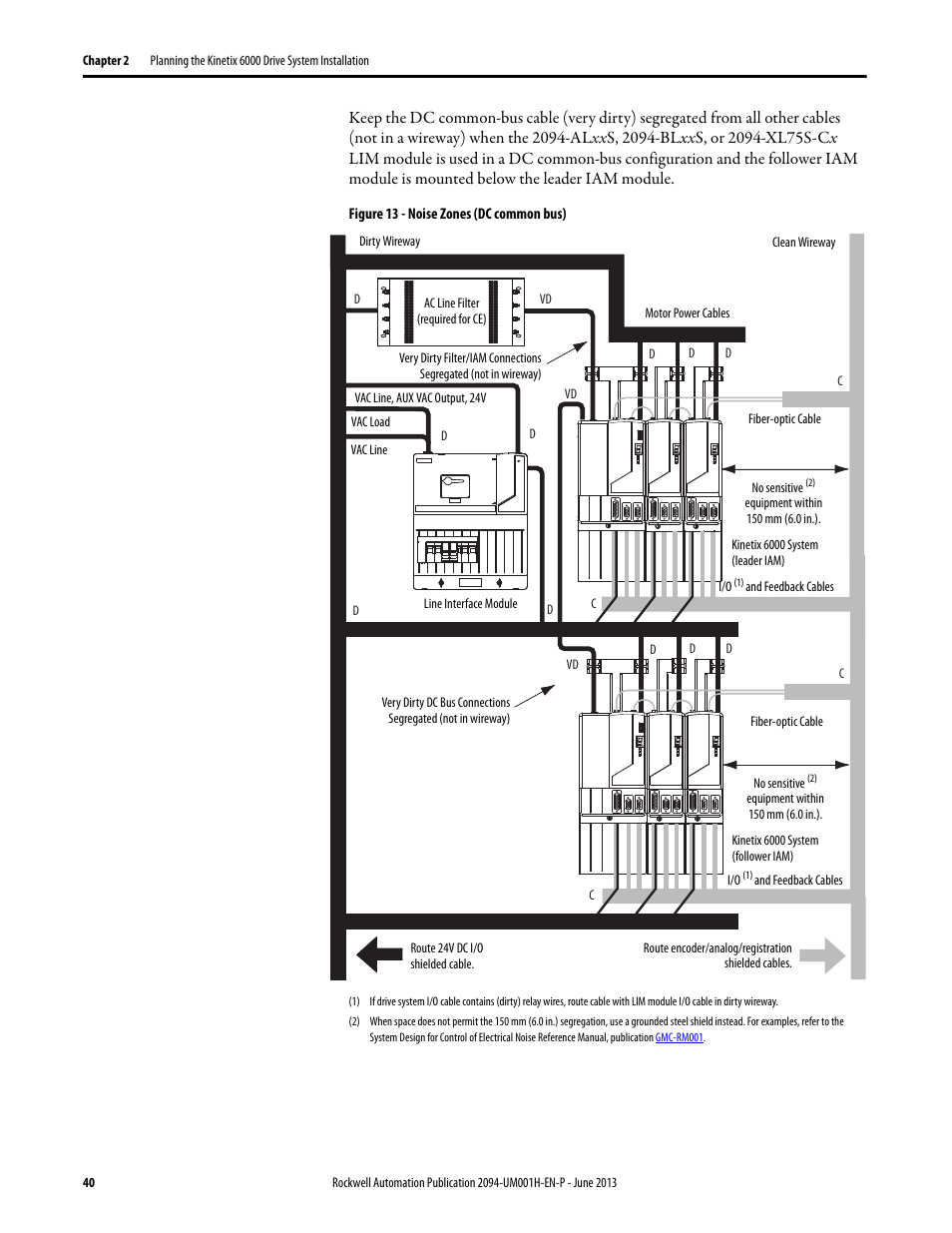 Rockwell Automation 2094-xMxx-S Kinetix 6000 Multi-axis Servo Drives User Manual User Manual | Page 40 / 286