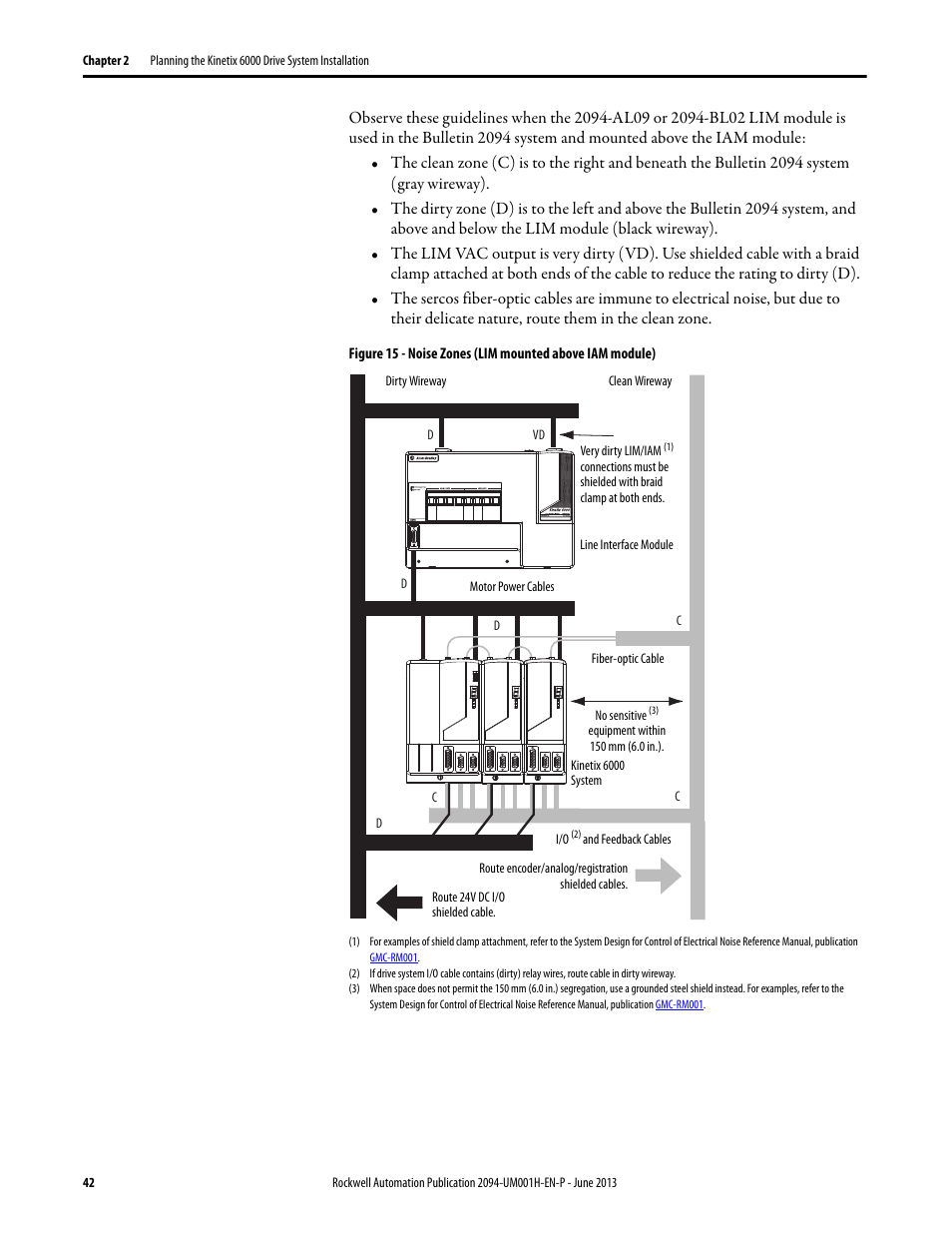 Rockwell Automation 2094-xMxx-S Kinetix 6000 Multi-axis Servo Drives User Manual User Manual | Page 42 / 286