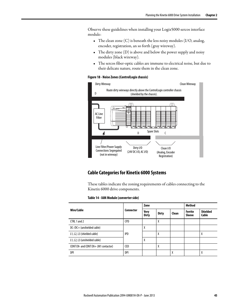 Cable categories for kinetix 6000 systems | Rockwell Automation 2094-xMxx-S Kinetix 6000 Multi-axis Servo Drives User Manual User Manual | Page 45 / 286