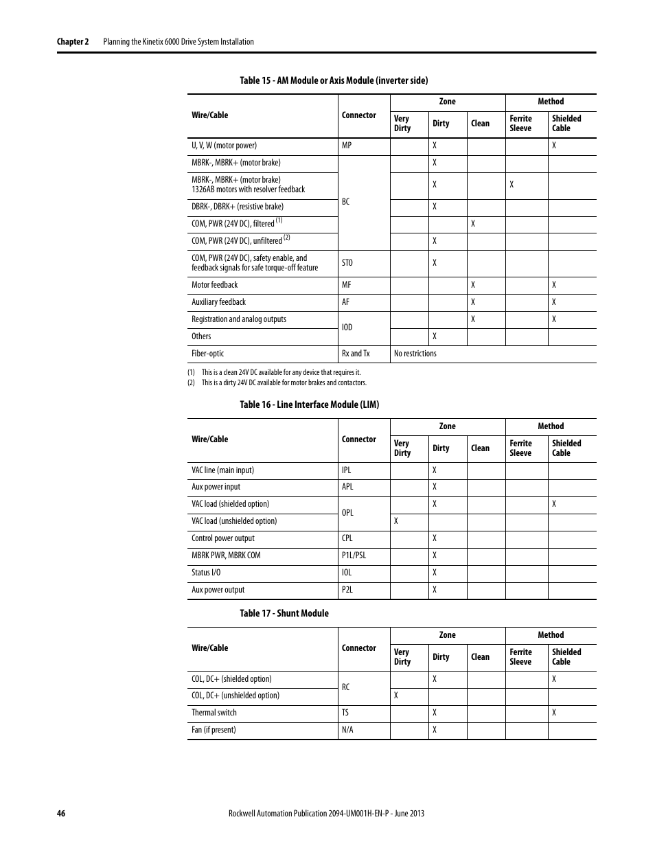 Rockwell Automation 2094-xMxx-S Kinetix 6000 Multi-axis Servo Drives User Manual User Manual | Page 46 / 286