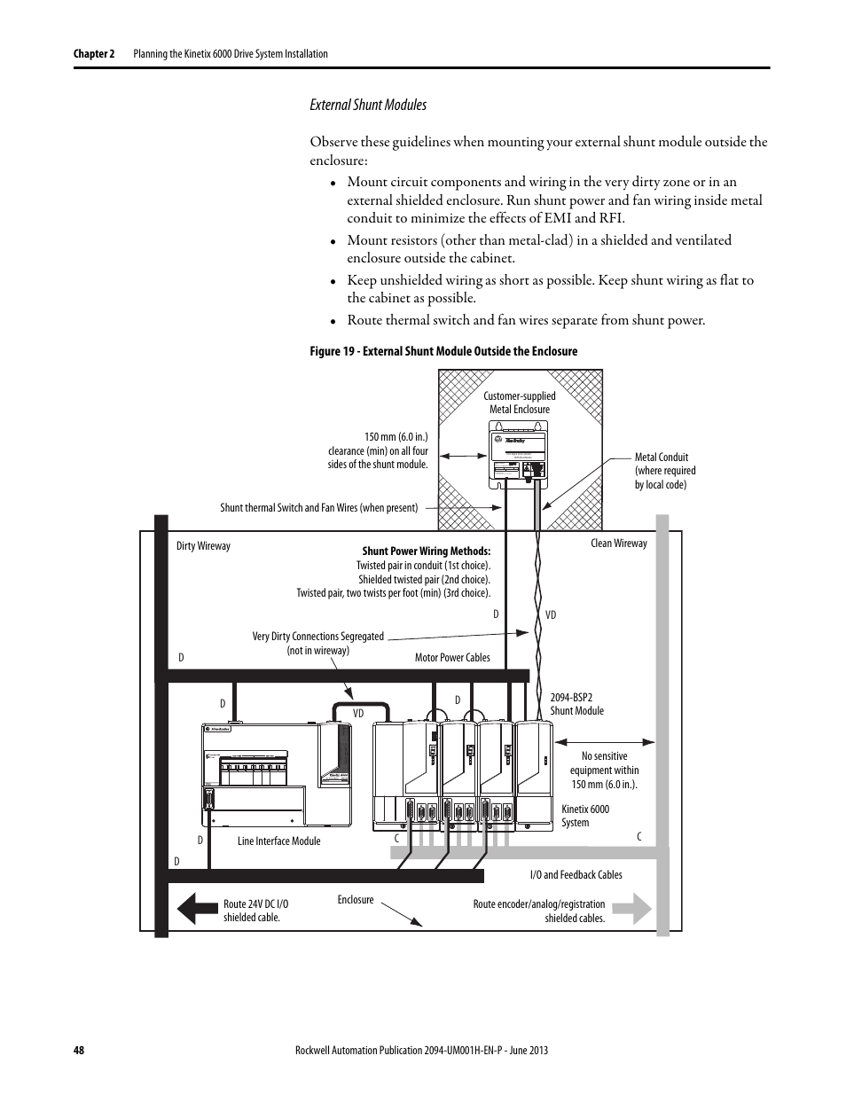 External shunt modules | Rockwell Automation 2094-xMxx-S Kinetix 6000 Multi-axis Servo Drives User Manual User Manual | Page 48 / 286