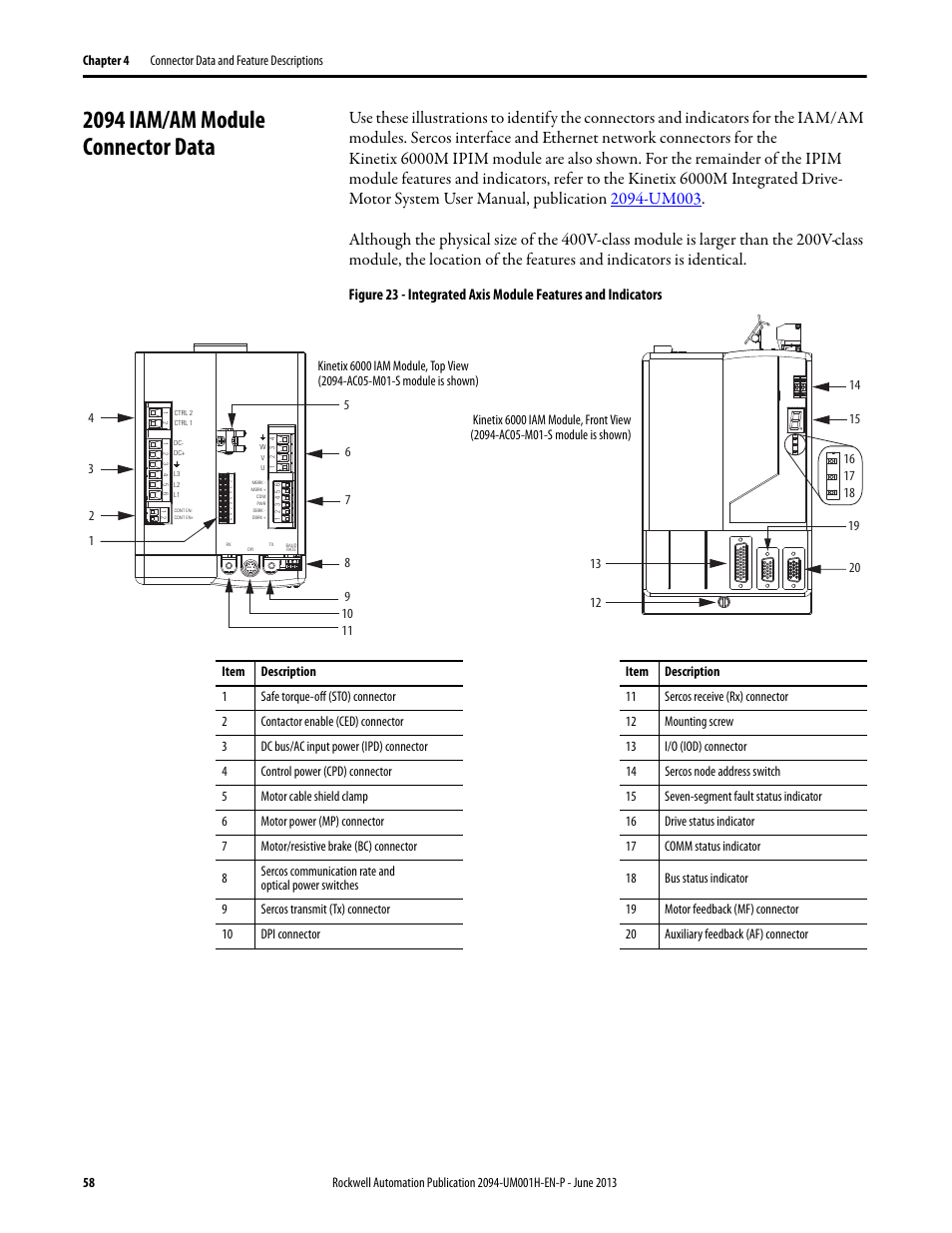 2094 iam/am module connector data | Rockwell Automation 2094-xMxx-S Kinetix 6000 Multi-axis Servo Drives User Manual User Manual | Page 58 / 286