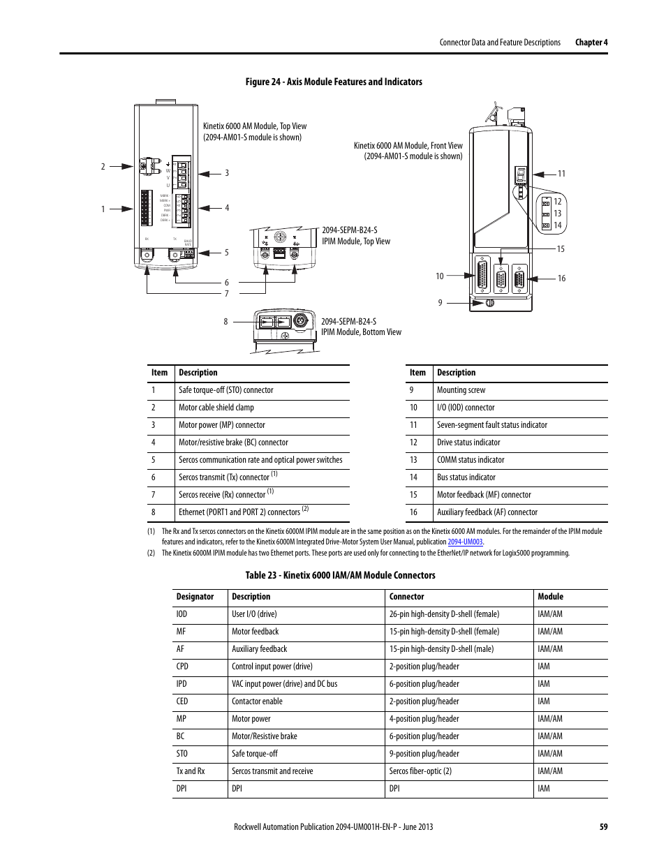 Rockwell Automation 2094-xMxx-S Kinetix 6000 Multi-axis Servo Drives User Manual User Manual | Page 59 / 286