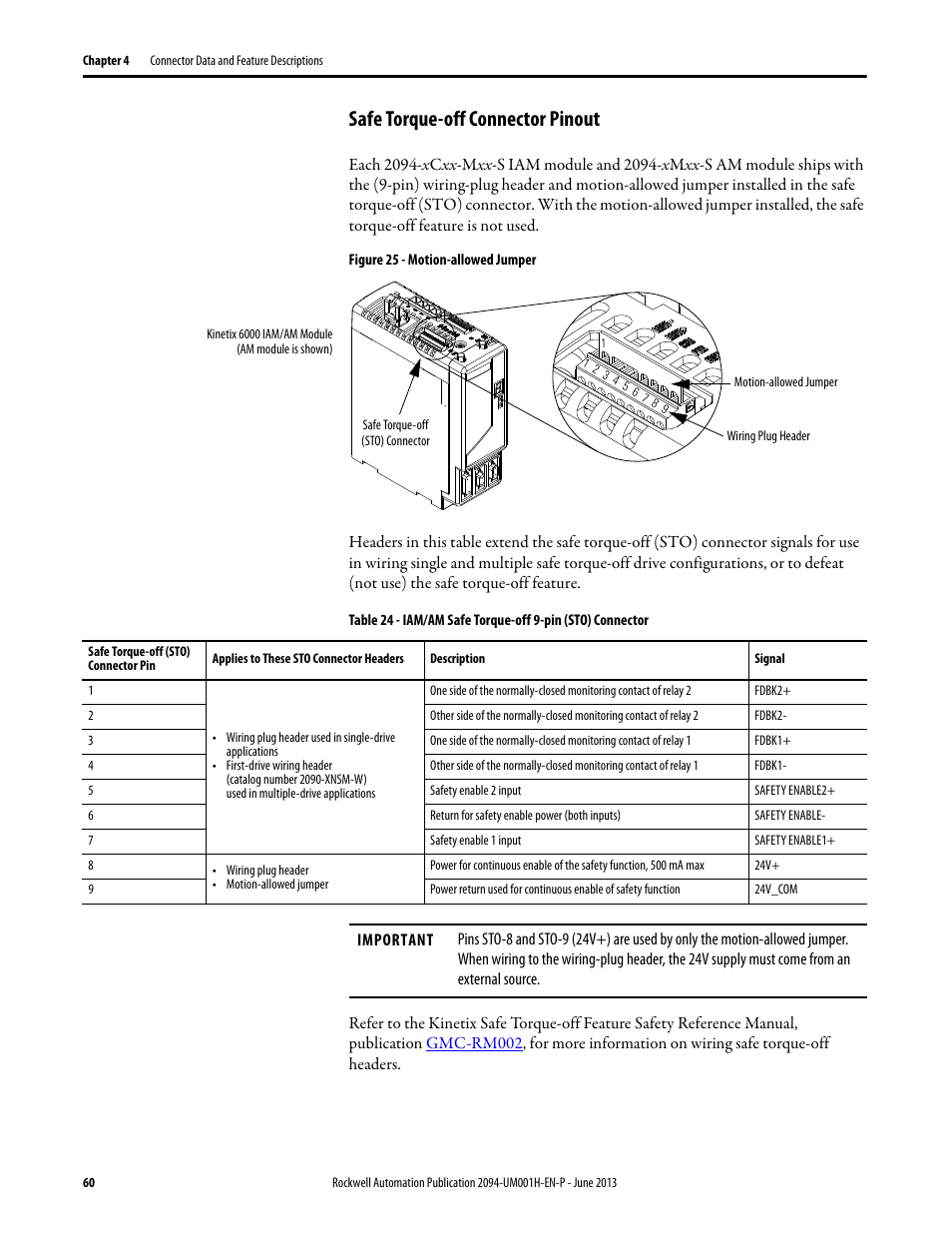 Safe torque-off connector pinout | Rockwell Automation 2094-xMxx-S Kinetix 6000 Multi-axis Servo Drives User Manual User Manual | Page 60 / 286