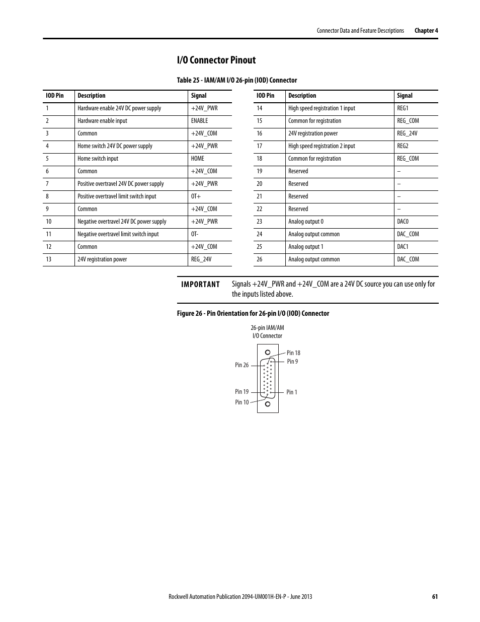 I/o connector pinout | Rockwell Automation 2094-xMxx-S Kinetix 6000 Multi-axis Servo Drives User Manual User Manual | Page 61 / 286