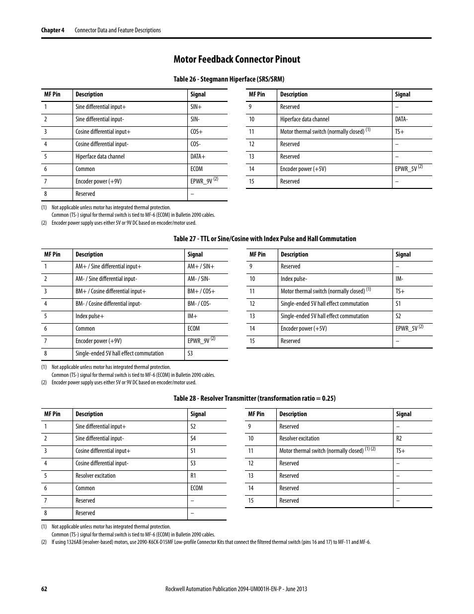 Motor feedback connector pinout | Rockwell Automation 2094-xMxx-S Kinetix 6000 Multi-axis Servo Drives User Manual User Manual | Page 62 / 286