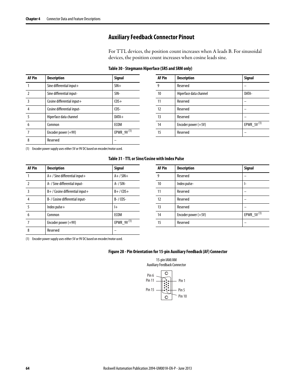 Auxiliary feedback connector pinout | Rockwell Automation 2094-xMxx-S Kinetix 6000 Multi-axis Servo Drives User Manual User Manual | Page 64 / 286