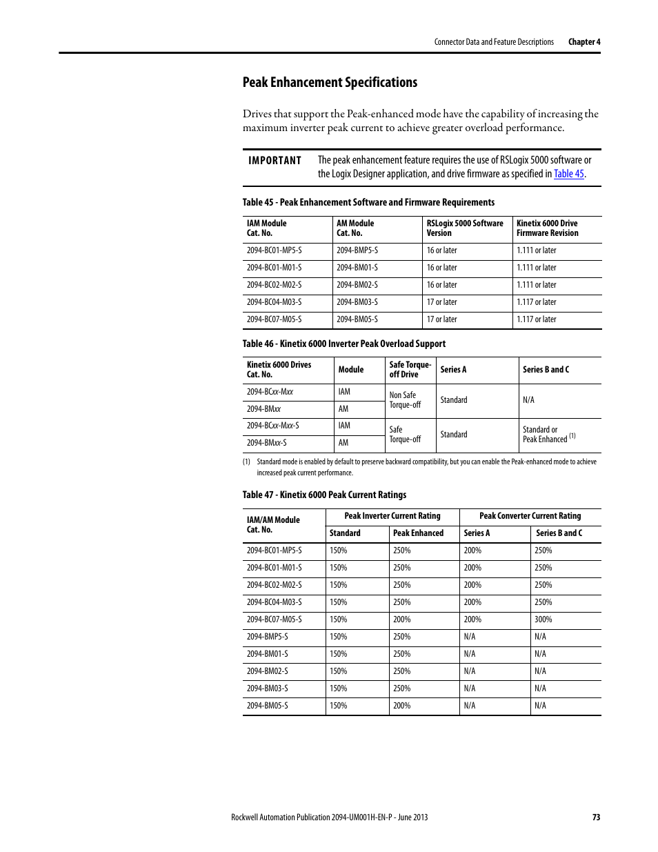 Peak enhancement specifications, Peak enhancement, Specifications | For mor | Rockwell Automation 2094-xMxx-S Kinetix 6000 Multi-axis Servo Drives User Manual User Manual | Page 73 / 286