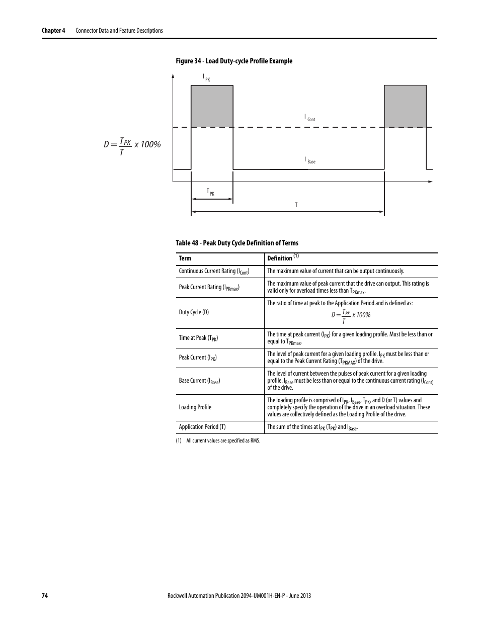 D = t t, X 100 | Rockwell Automation 2094-xMxx-S Kinetix 6000 Multi-axis Servo Drives User Manual User Manual | Page 74 / 286