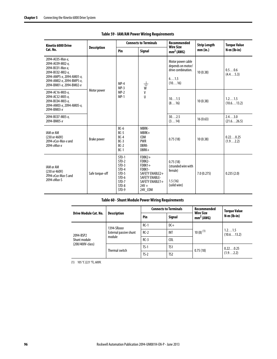 Rockwell Automation 2094-xMxx-S Kinetix 6000 Multi-axis Servo Drives User Manual User Manual | Page 96 / 286