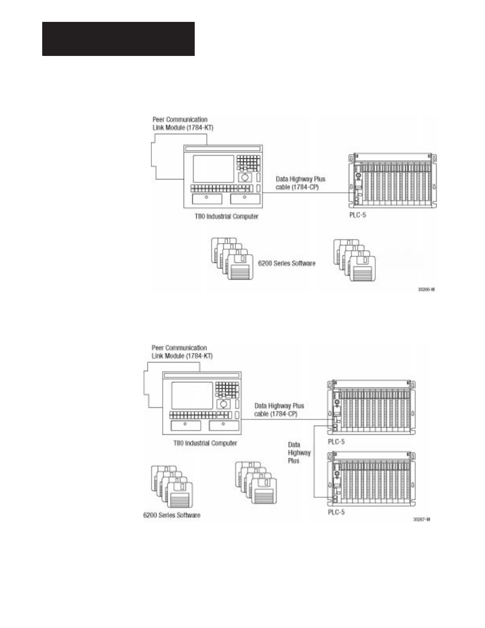 Rockwell Automation D64046.5.1 U MNL WIN DDMC User Manual | Page 26 / 162