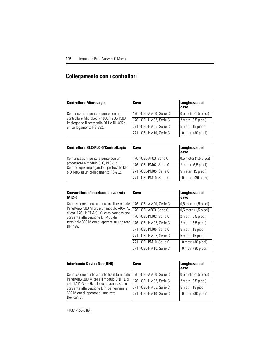 Collegamento con i controllori | Rockwell Automation 2711-M3A18L1_M3A19L1 PanelView 300 Micro Terminals Installation Instructions User Manual | Page 102 / 116