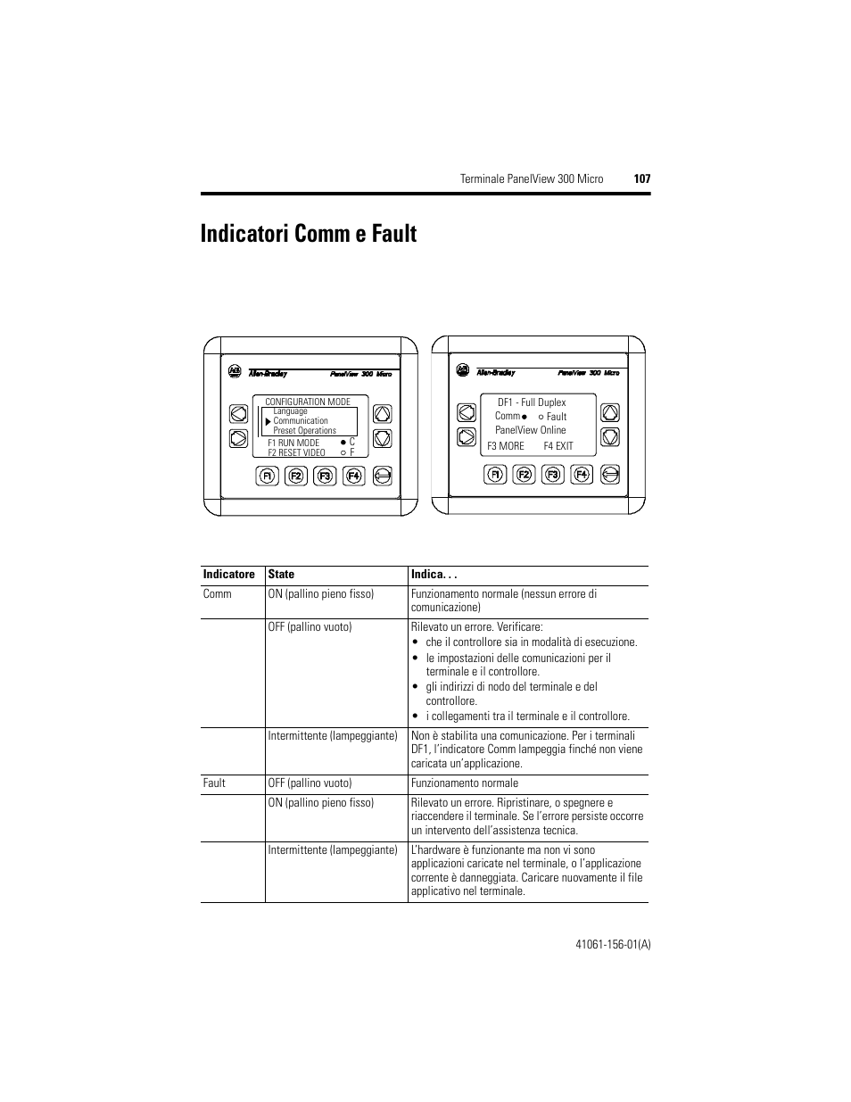 Indicatori comm e fault | Rockwell Automation 2711-M3A18L1_M3A19L1 PanelView 300 Micro Terminals Installation Instructions User Manual | Page 107 / 116