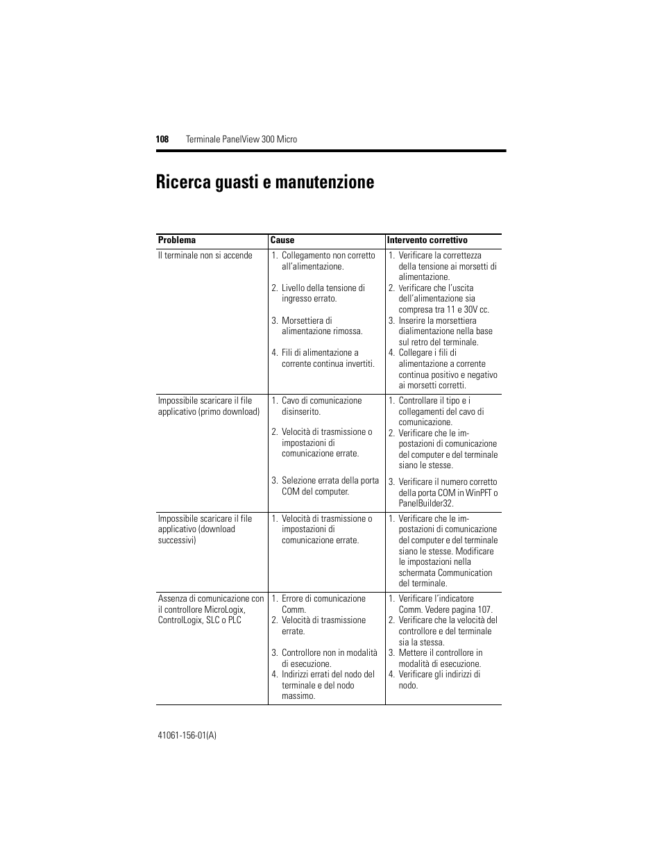 Ricerca guasti e manutenzione | Rockwell Automation 2711-M3A18L1_M3A19L1 PanelView 300 Micro Terminals Installation Instructions User Manual | Page 108 / 116