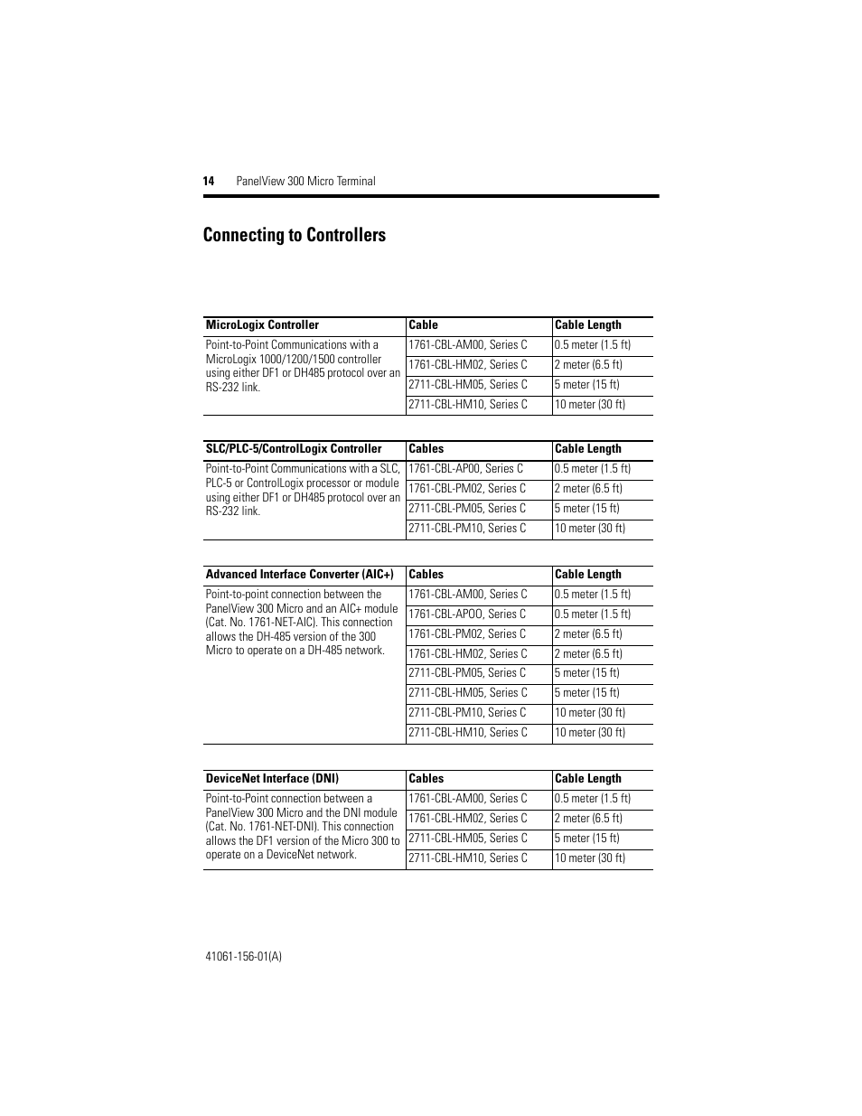 Connecting to controllers | Rockwell Automation 2711-M3A18L1_M3A19L1 PanelView 300 Micro Terminals Installation Instructions User Manual | Page 14 / 116