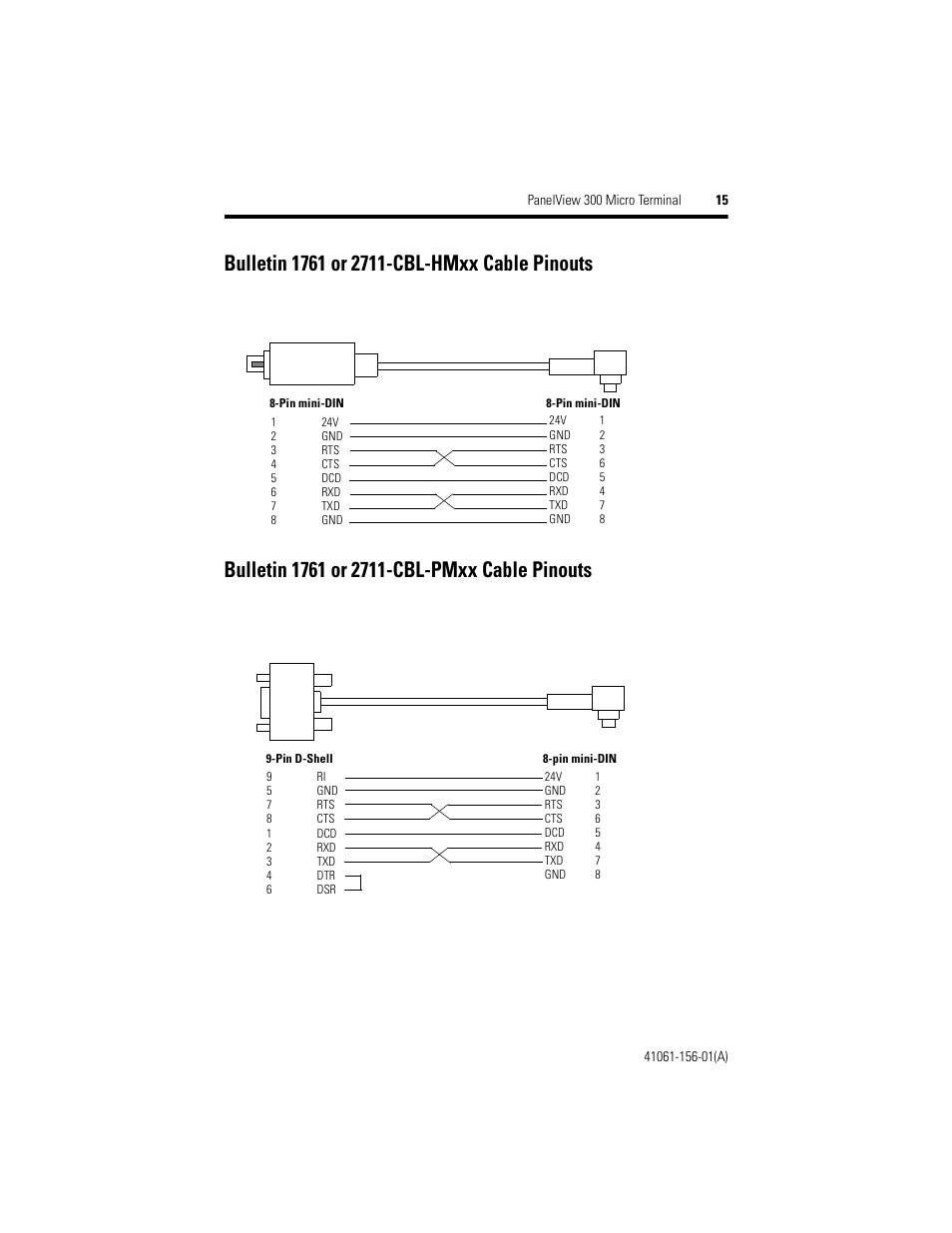 Bulletin 1761 or 2711-cbl-hmxx cable pinouts, Bulletin 1761 or 2711-cbl-pmxx cable pinouts | Rockwell Automation 2711-M3A18L1_M3A19L1 PanelView 300 Micro Terminals Installation Instructions User Manual | Page 15 / 116