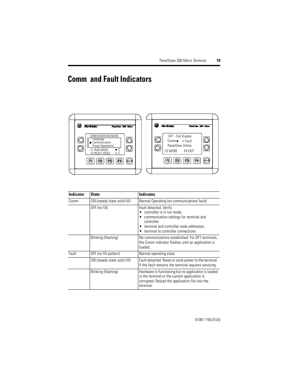 Comm and fault indicators | Rockwell Automation 2711-M3A18L1_M3A19L1 PanelView 300 Micro Terminals Installation Instructions User Manual | Page 19 / 116