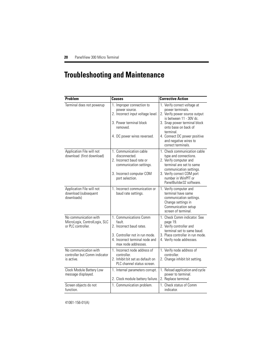 Troubleshooting and maintenance | Rockwell Automation 2711-M3A18L1_M3A19L1 PanelView 300 Micro Terminals Installation Instructions User Manual | Page 20 / 116