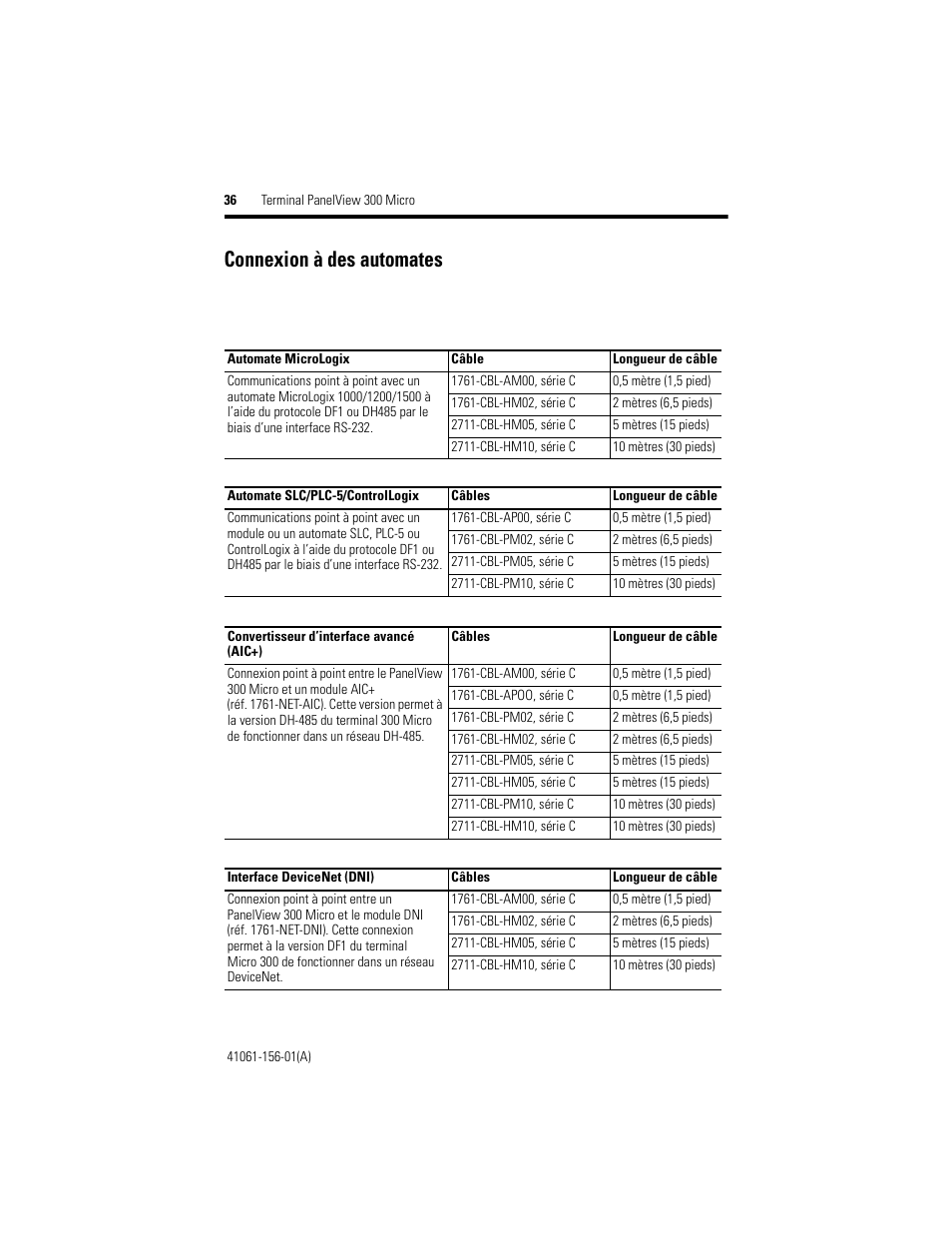 Connexion à des automates | Rockwell Automation 2711-M3A18L1_M3A19L1 PanelView 300 Micro Terminals Installation Instructions User Manual | Page 36 / 116