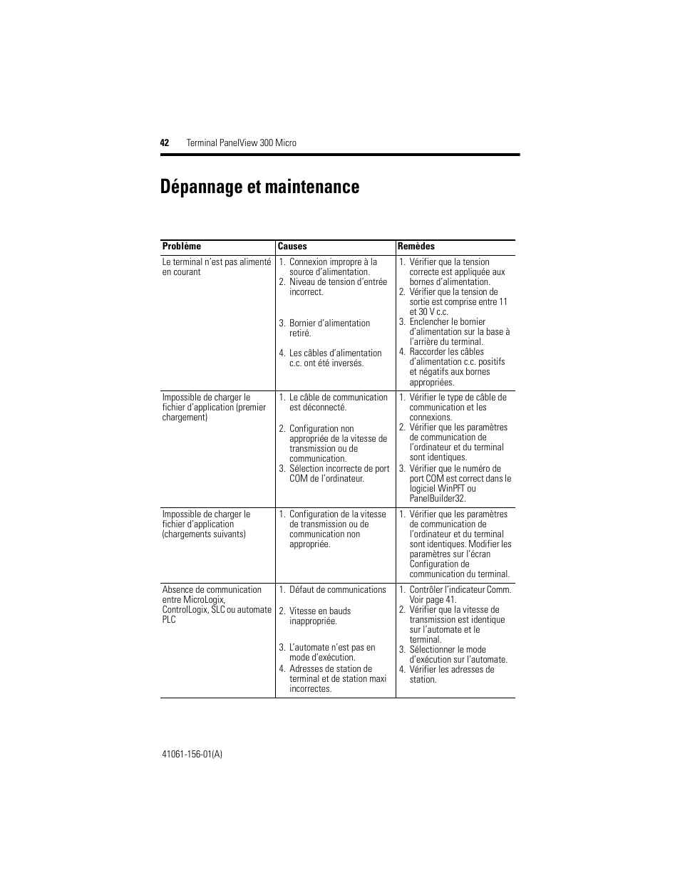 Dépannage et maintenance | Rockwell Automation 2711-M3A18L1_M3A19L1 PanelView 300 Micro Terminals Installation Instructions User Manual | Page 42 / 116