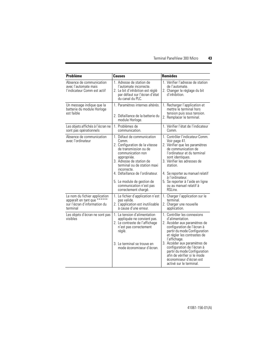 Rockwell Automation 2711-M3A18L1_M3A19L1 PanelView 300 Micro Terminals Installation Instructions User Manual | Page 43 / 116