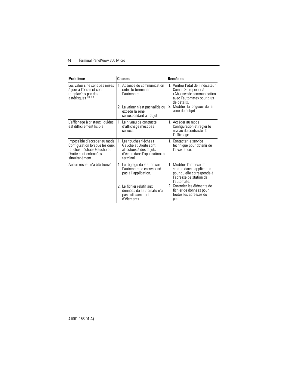 Rockwell Automation 2711-M3A18L1_M3A19L1 PanelView 300 Micro Terminals Installation Instructions User Manual | Page 44 / 116