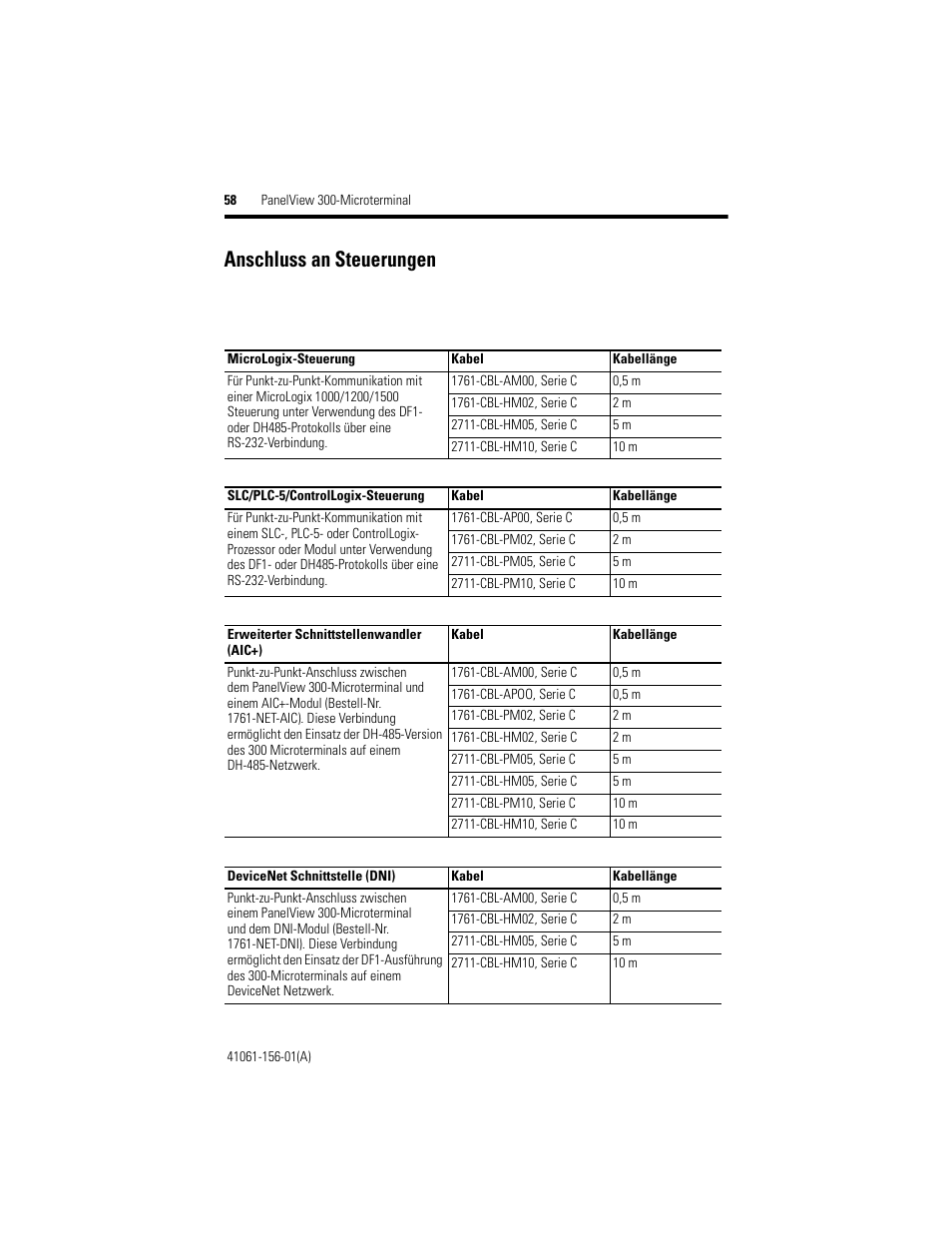 Anschluss an steuerungen | Rockwell Automation 2711-M3A18L1_M3A19L1 PanelView 300 Micro Terminals Installation Instructions User Manual | Page 58 / 116