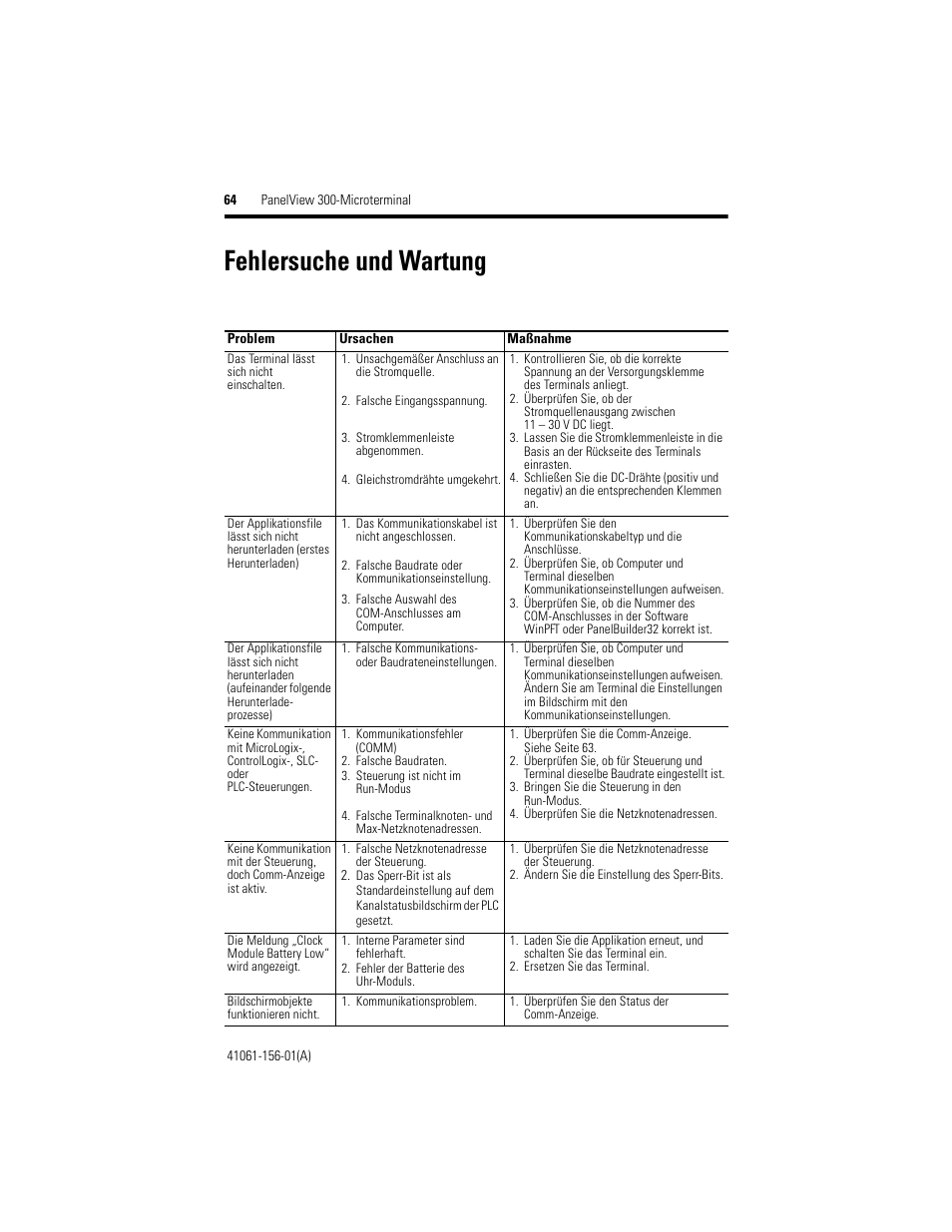 Fehlersuche und wartung | Rockwell Automation 2711-M3A18L1_M3A19L1 PanelView 300 Micro Terminals Installation Instructions User Manual | Page 64 / 116