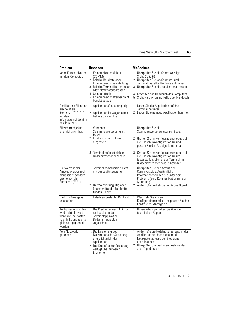 Rockwell Automation 2711-M3A18L1_M3A19L1 PanelView 300 Micro Terminals Installation Instructions User Manual | Page 65 / 116