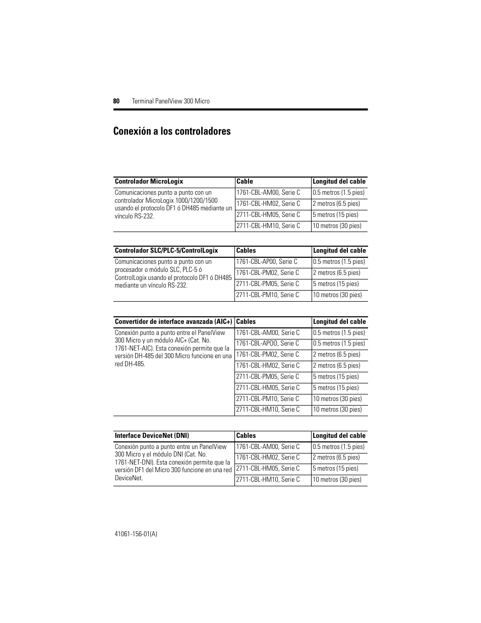 Conexión a los controladores | Rockwell Automation 2711-M3A18L1_M3A19L1 PanelView 300 Micro Terminals Installation Instructions User Manual | Page 80 / 116