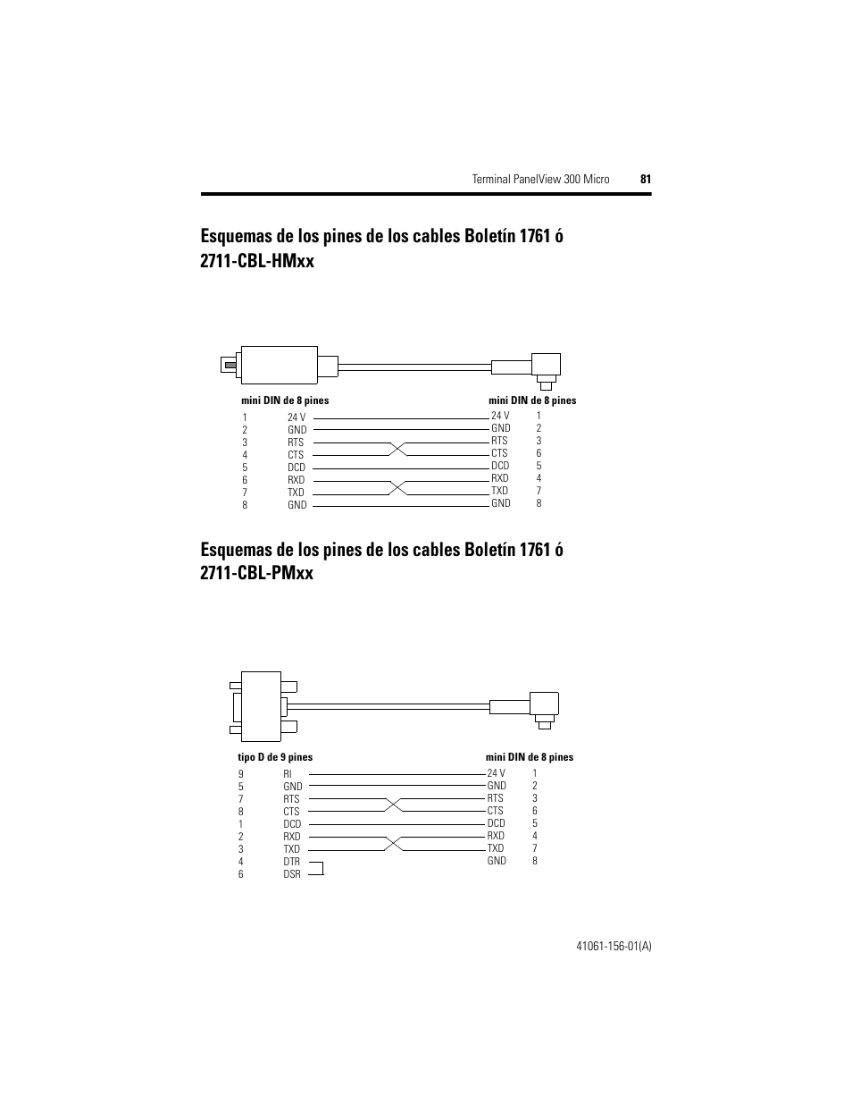 Rockwell Automation 2711-M3A18L1_M3A19L1 PanelView 300 Micro Terminals Installation Instructions User Manual | Page 81 / 116