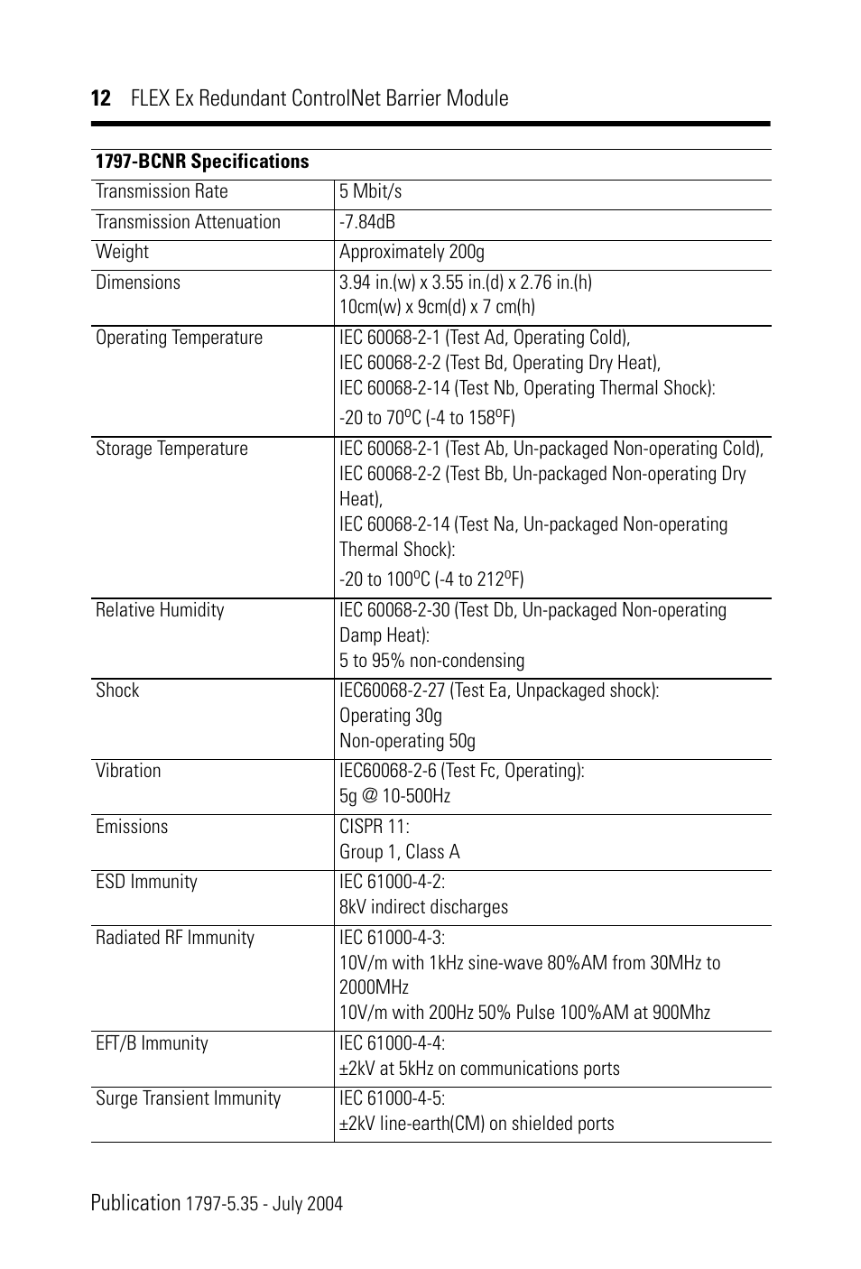 Rockwell Automation 1797-BCNR FLEX Ex Redundant ControlNet Barrier Module User Manual | Page 12 / 24