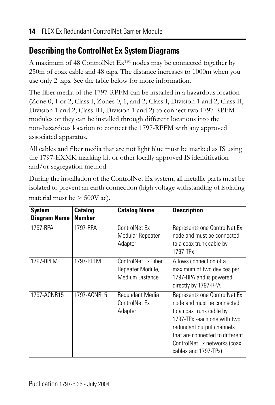 Describing the controlnet ex system diagrams | Rockwell Automation 1797-BCNR FLEX Ex Redundant ControlNet Barrier Module User Manual | Page 14 / 24