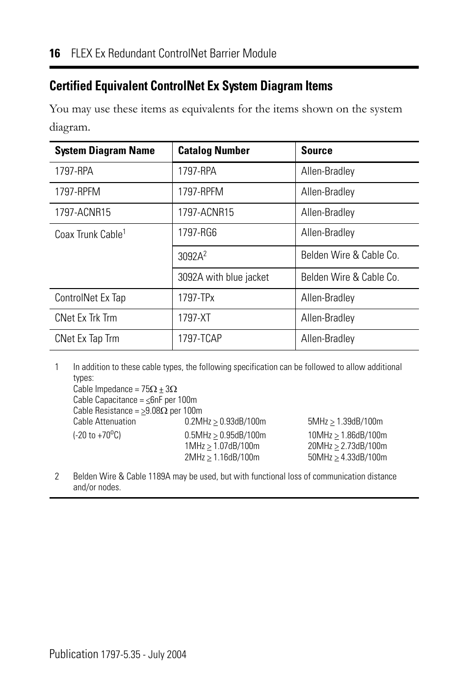 Rockwell Automation 1797-BCNR FLEX Ex Redundant ControlNet Barrier Module User Manual | Page 16 / 24