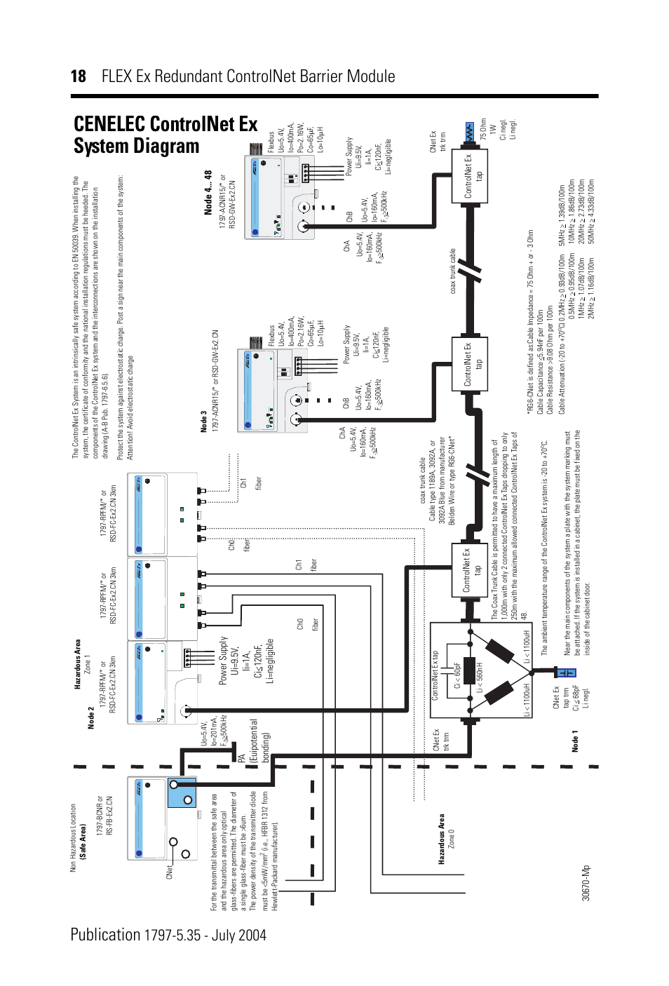 Cenelec controlnet ex system diagram | Rockwell Automation 1797-BCNR FLEX Ex Redundant ControlNet Barrier Module User Manual | Page 18 / 24