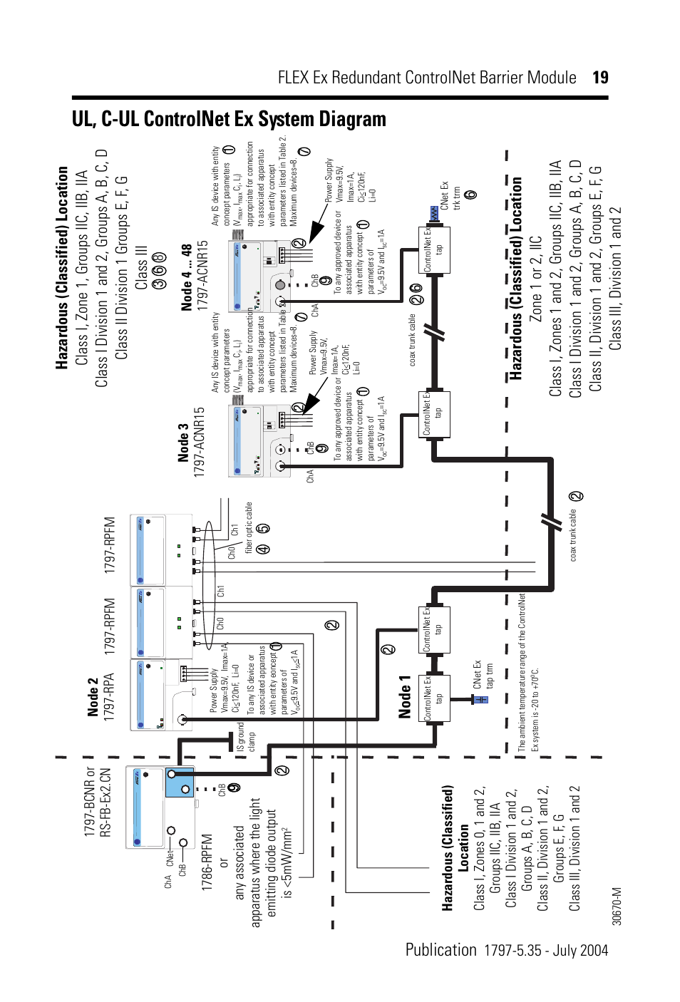 Ul, c-ul controlnet ex system diagram, Nod e 1 | Rockwell Automation 1797-BCNR FLEX Ex Redundant ControlNet Barrier Module User Manual | Page 19 / 24