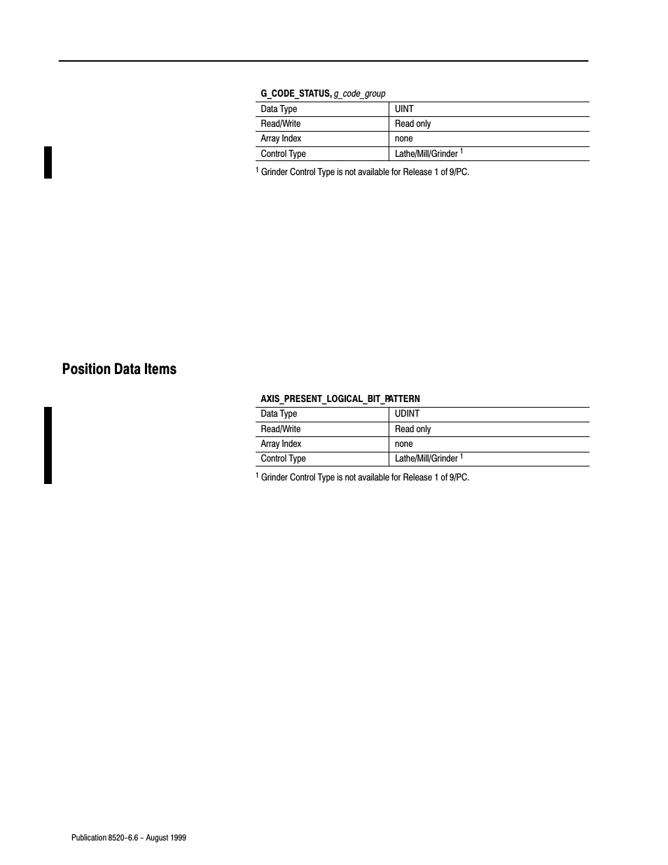 Position data items | Rockwell Automation 8520-9API 9/Series OCI API Developer's Guide User Manual | Page 104 / 263