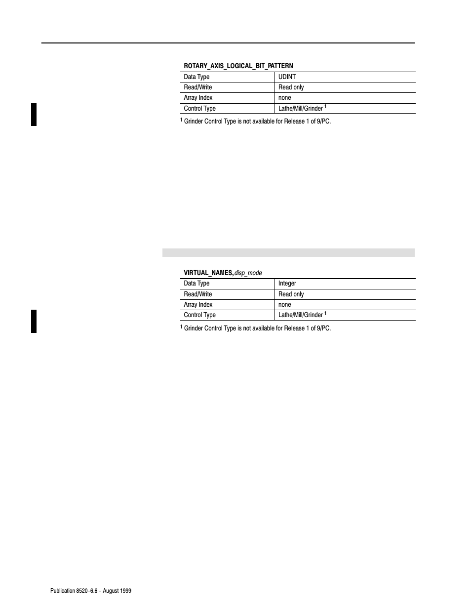 Rockwell Automation 8520-9API 9/Series OCI API Developer's Guide User Manual | Page 106 / 263